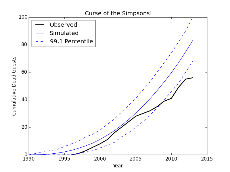 curse2M